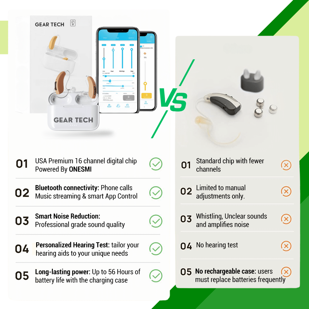 Vero dobíjecí Bluetooth za ucho sluchadlo s potlačením šumu | Lersk