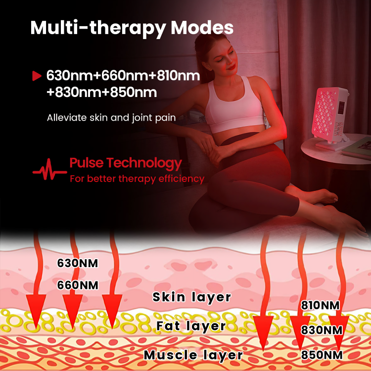 Virelle Red Light Tabletop Panel With Dimming And Pulsing Multi Wave Therapy | Lersk