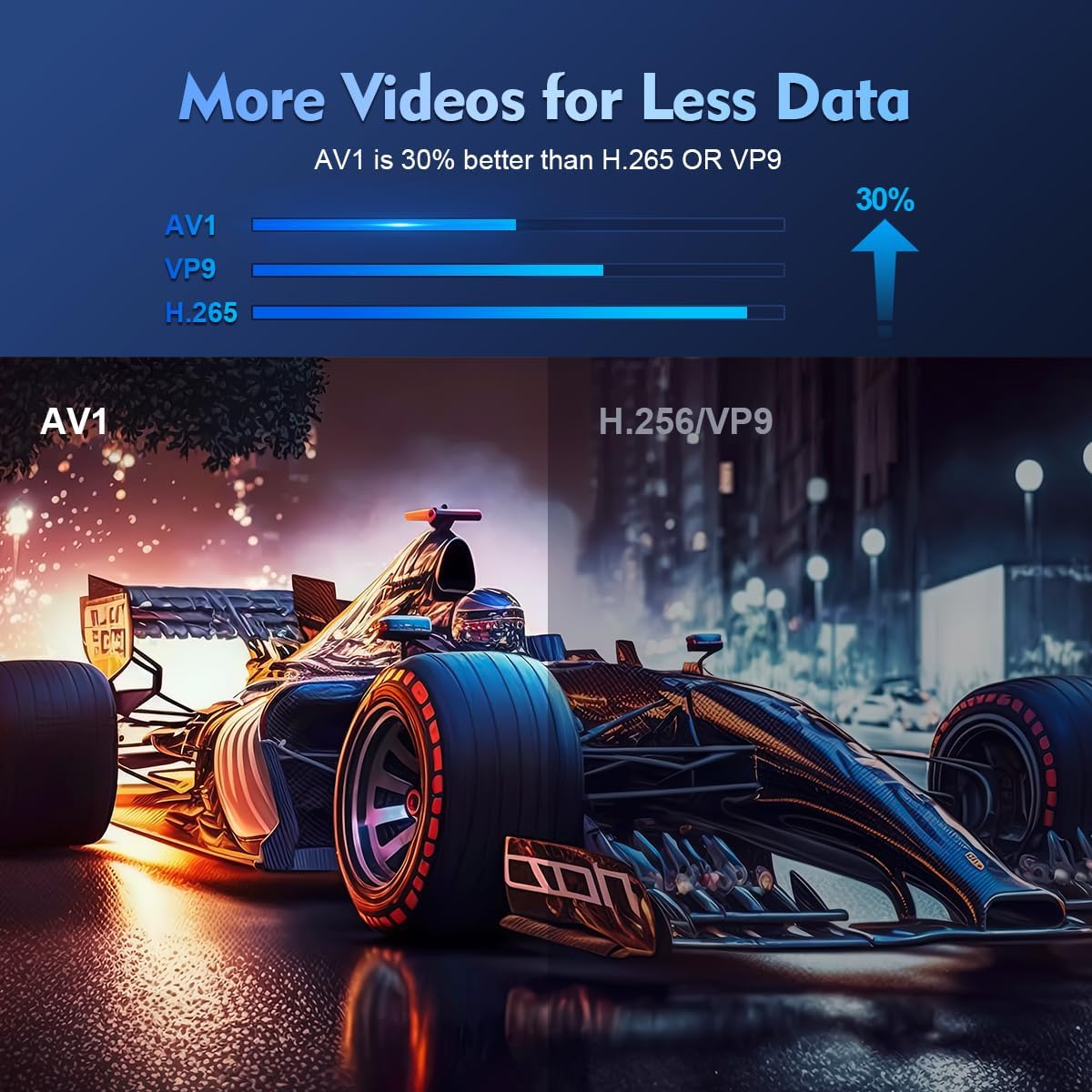 Projecteur Mini 4K Magcubic Portable Cinéma Maison Pour Amateurs de Films Nomades | Lersk