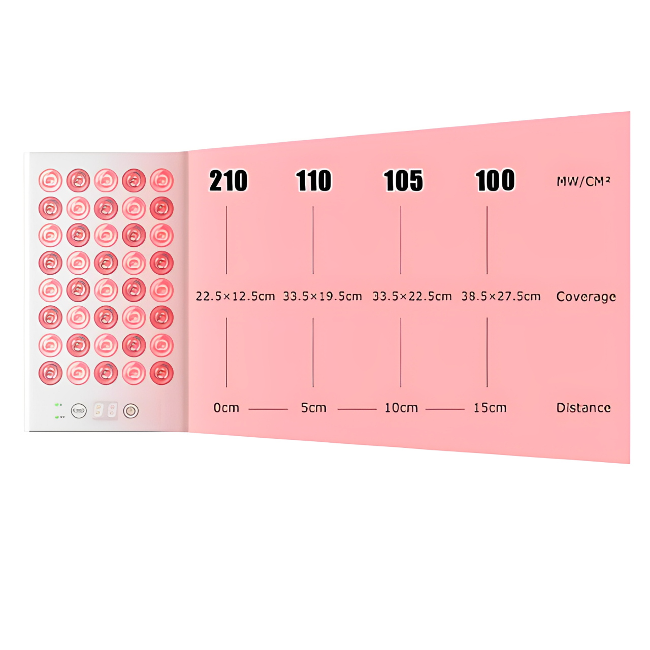 VeraLux Mini Rødt Lys Terapi Panel Med 660/850nm, Bærbar, Lav EMF | Lersk