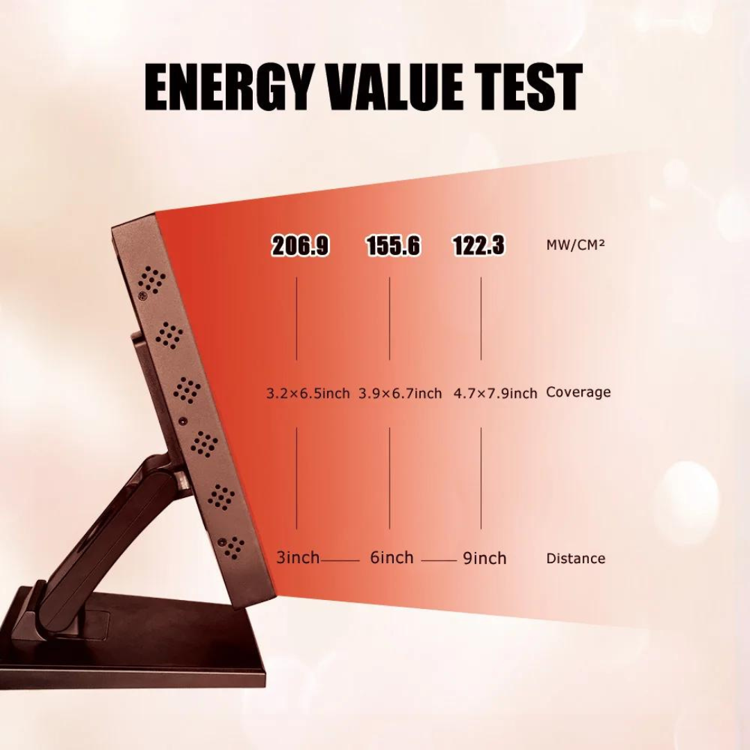 Infrared Red Light Therapy Panel for Home Use with Precise Wavelengths | Lersk