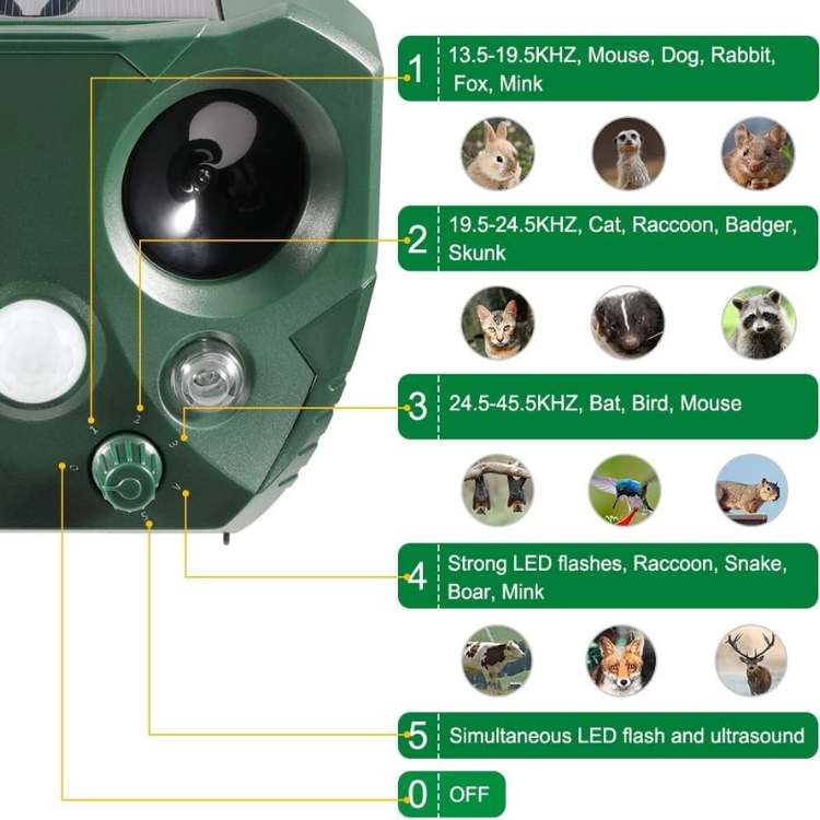 GardenSentinel Ultrasonic Outdoor Bird And Pest Defender | Lersk