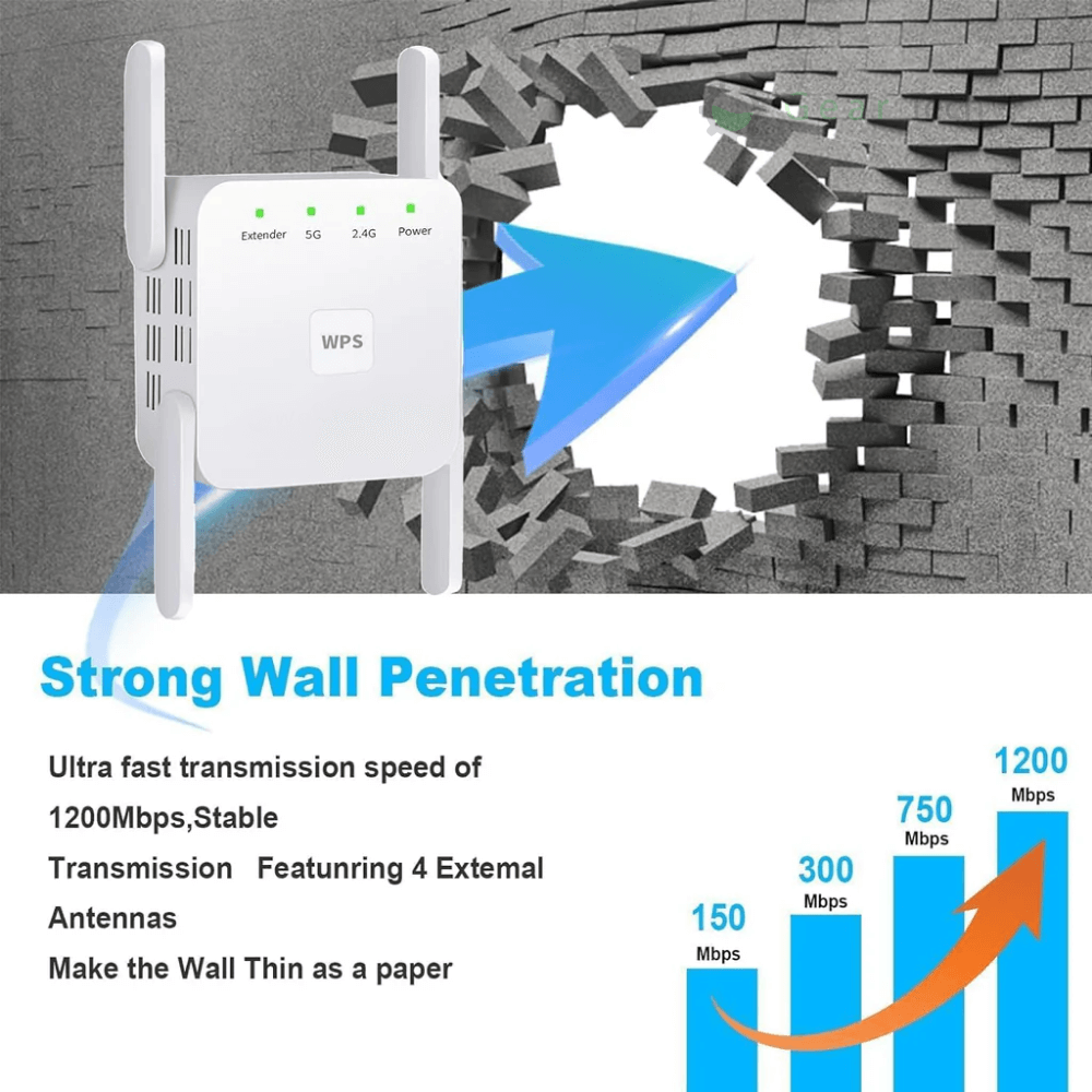 Extensor WiFi AeroLink Dual-Band 5G para Casa e Jardim | Lersk