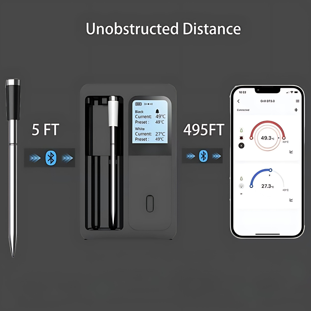 Smart Wireless Meat Thermometer with Bluetooth & Wi-Fi App Monitoring | Lersk