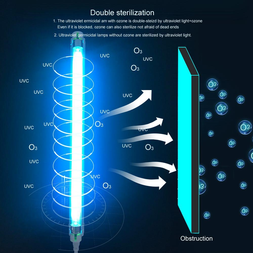 Lampe Germicide UV 8W Lampe Ultraviolet Germicide Pour Usage Domestique Sûr Et Désinfection Rapide | Lersk
