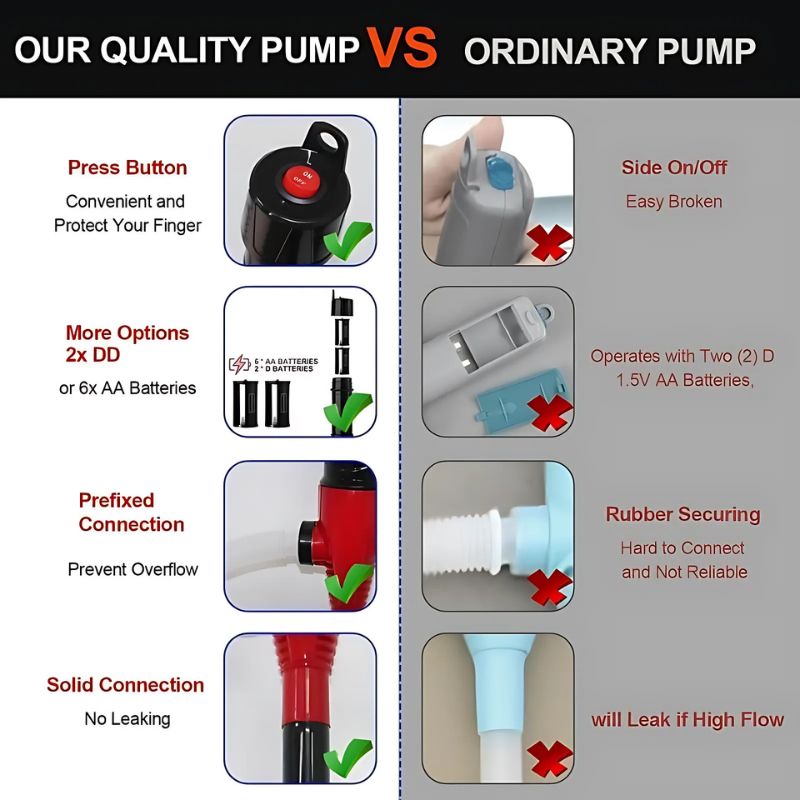 VoltPro Portable Battery Pump | Lersk