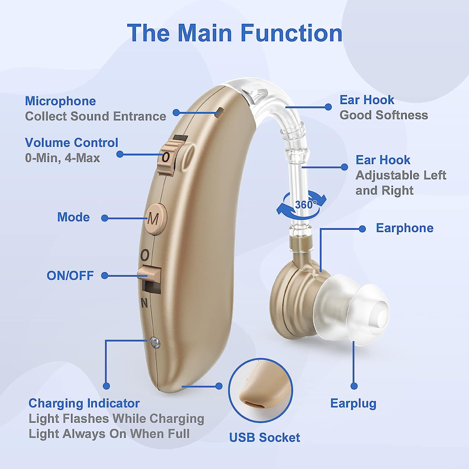LumaHear Pro In Ear Hearing Aids Rechargeable With Noise Reduction | Lersk