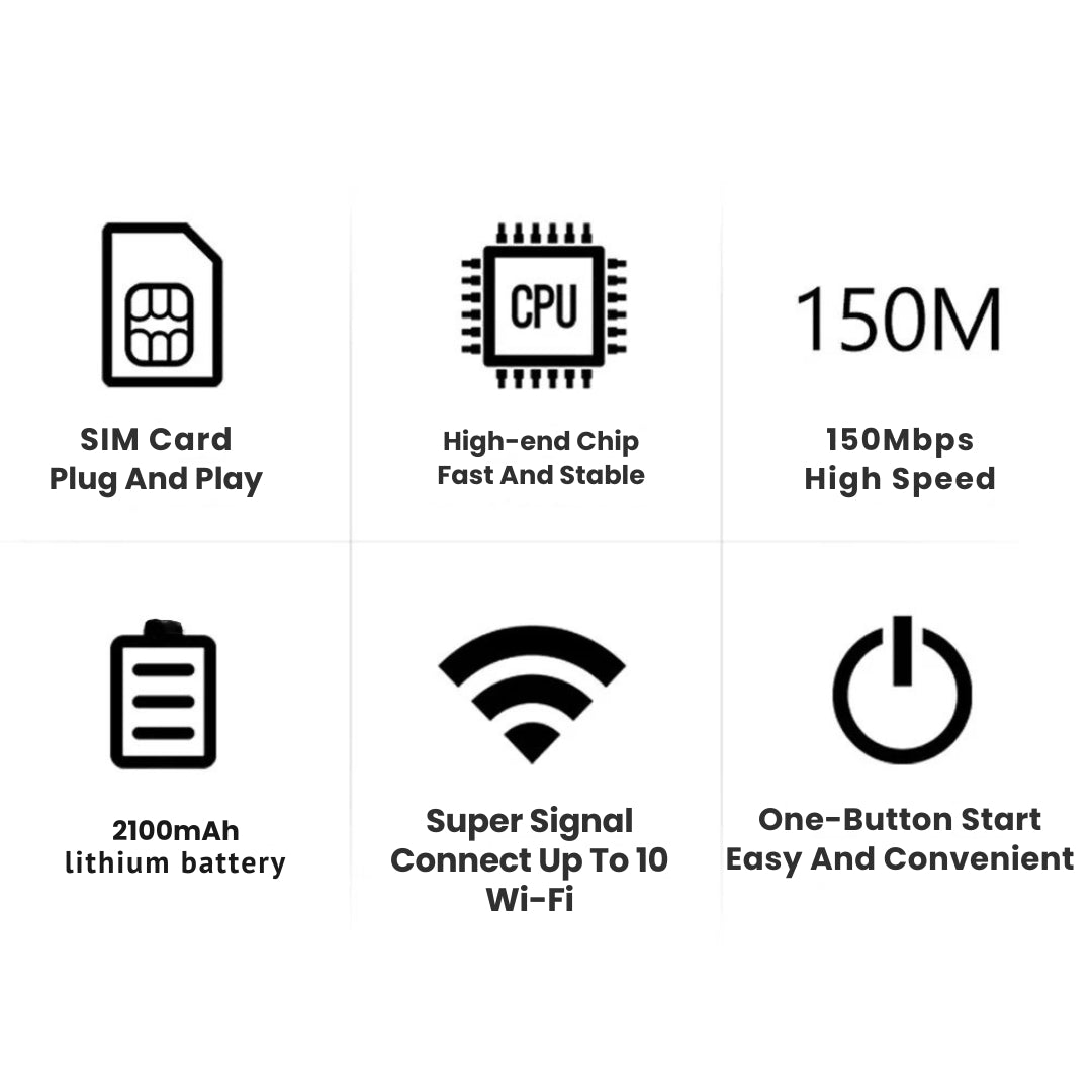 NomadLink 5G cestovní Wi-Fi dongle pro celosvětový přístup | Lersk
