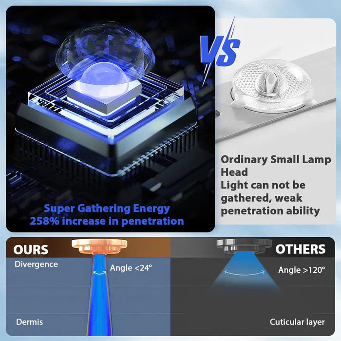 Lampe de bronzage à domicile avec double lumière bleue 460 nm et 480 nm pour usage ciblé et corps entier | Lersk