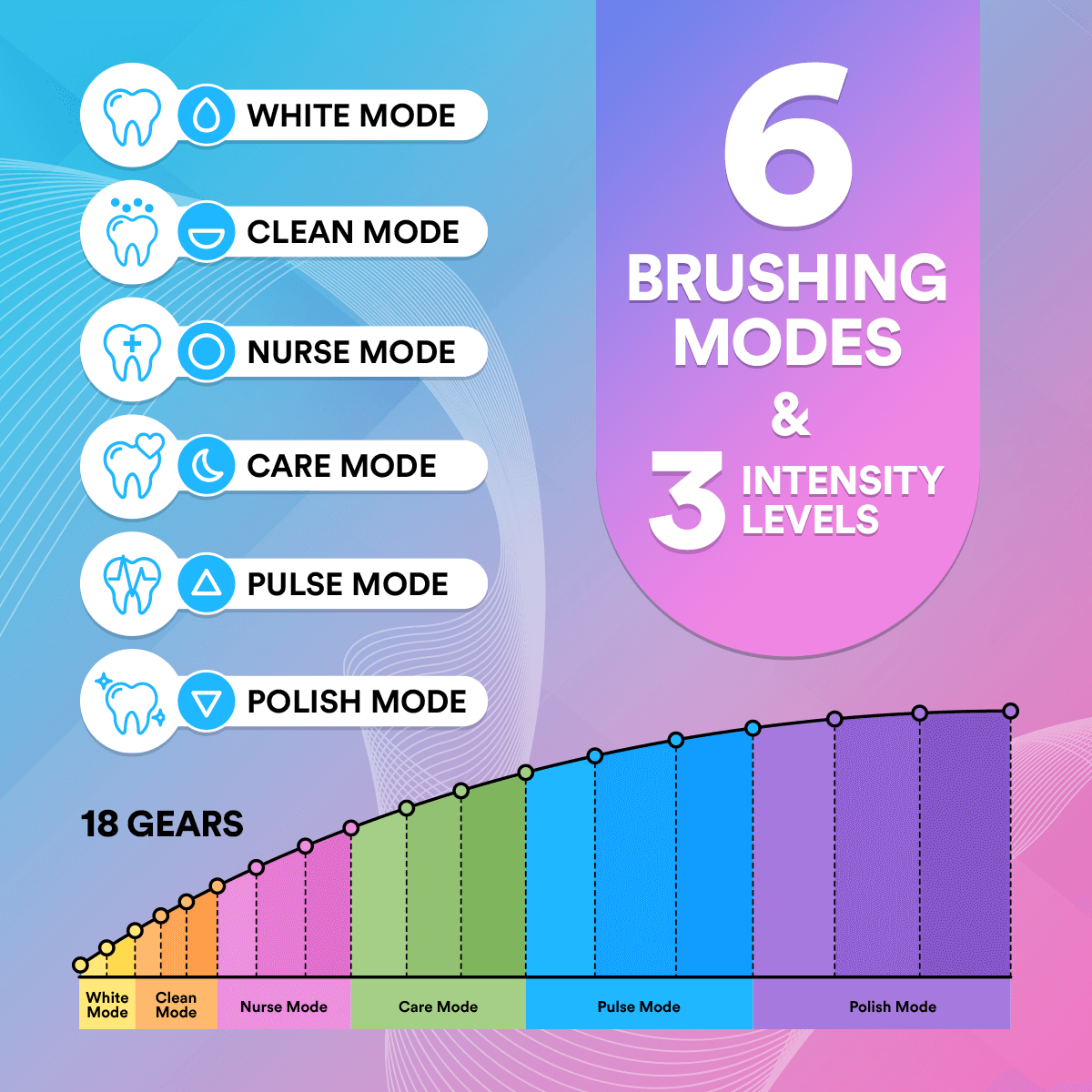 6-in-1 Sonic Electric Toothbrush | Lersk