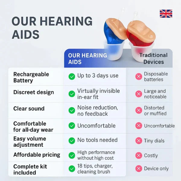 Affordable Rechargeable In-Ear Hearing Aids UK | Lersk