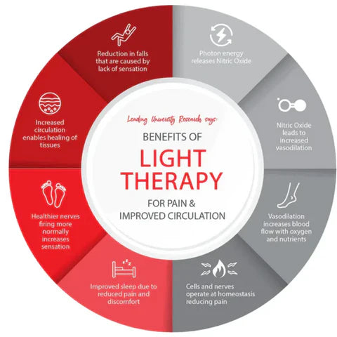 LumiNova Handheld Red Light Therapy for At-Home LLLT | Lersk