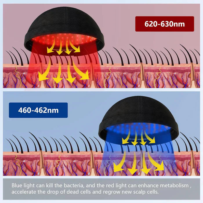 Dual-Light LED Hair Care Cap with Red & Blue Light for Scalp & Hair Wellness | Lersk