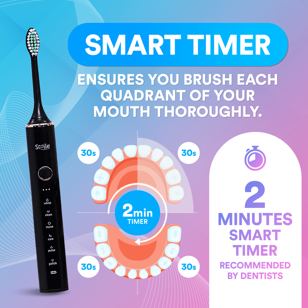 6-in-1 Sonic Electric Toothbrush | Lersk