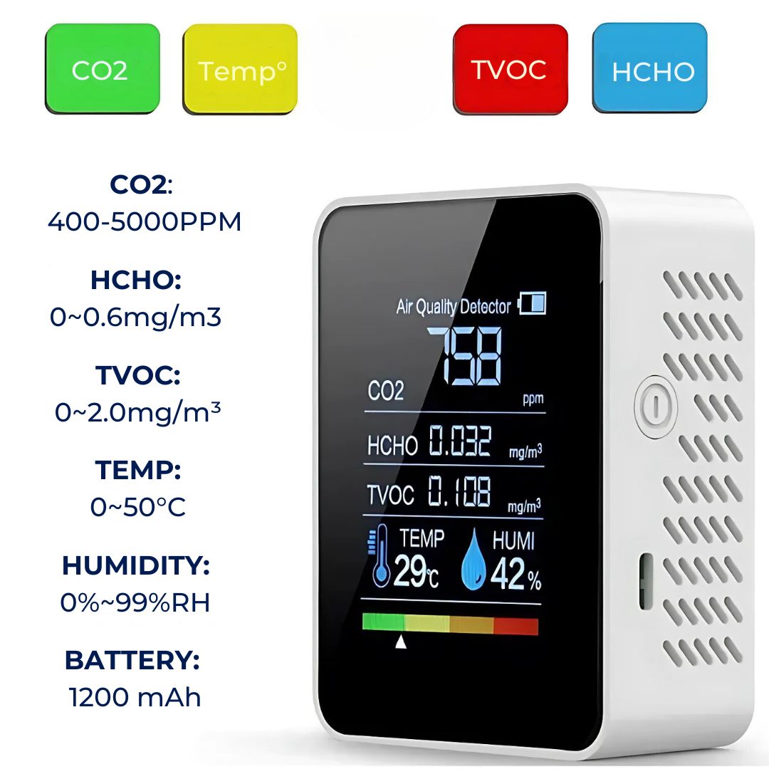 AeraSense 5v1 vnitřní monitor CO2 s upozorněními v reálném čase | Lersk