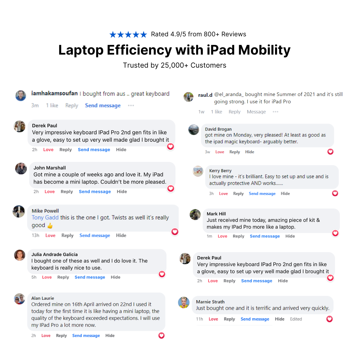 Bezdrátové klávesnicové pouzdro pro iPad s otočným designem pro nadšence iPadu a uživatele tabletů | Lersk