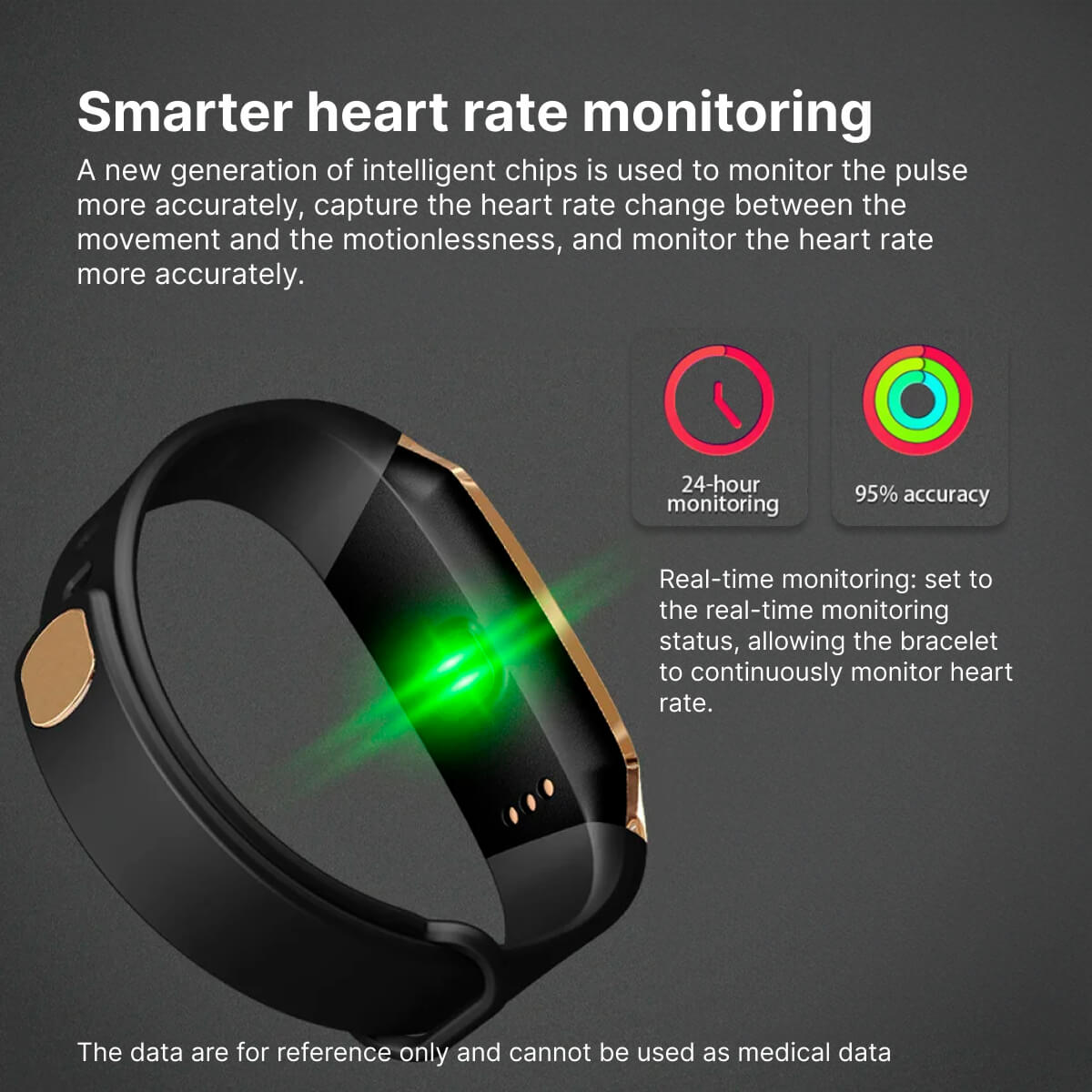 CardioSync Smartwatch for Blood Pressure and Heart Rate | Lersk