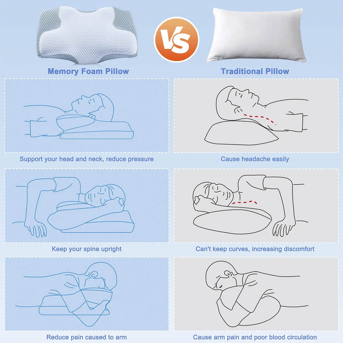 SomniCurve Cervical Memory Foam Pillow With Cooling Cover | Lersk