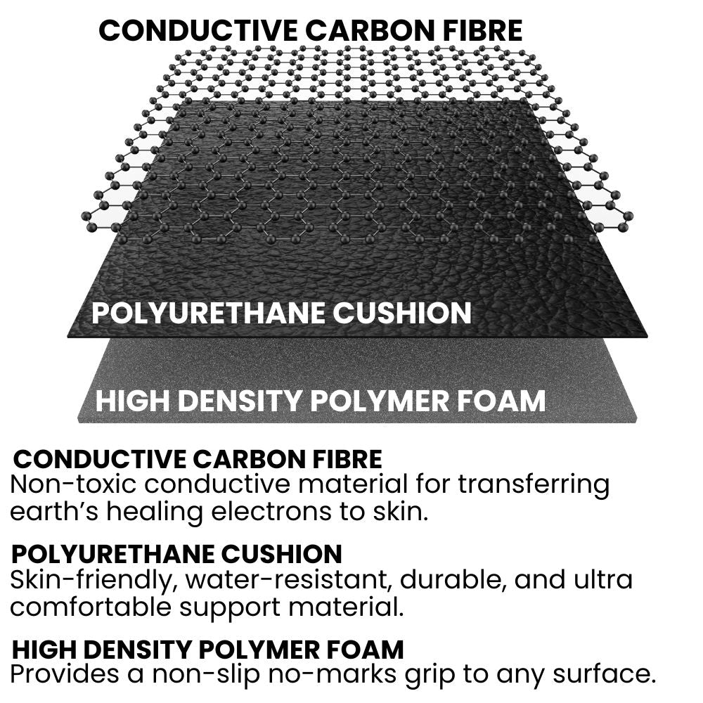 Conductive Earthing Mat for Daily Grounding, Relaxation & Wellness Support | Lersk