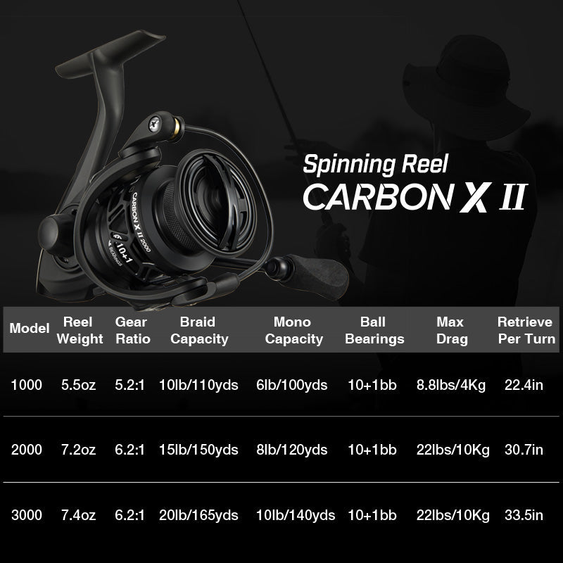 Piscifun Carbon X II Spinning Molens Beste Ultralichte Spinning Vismolen | Lersk