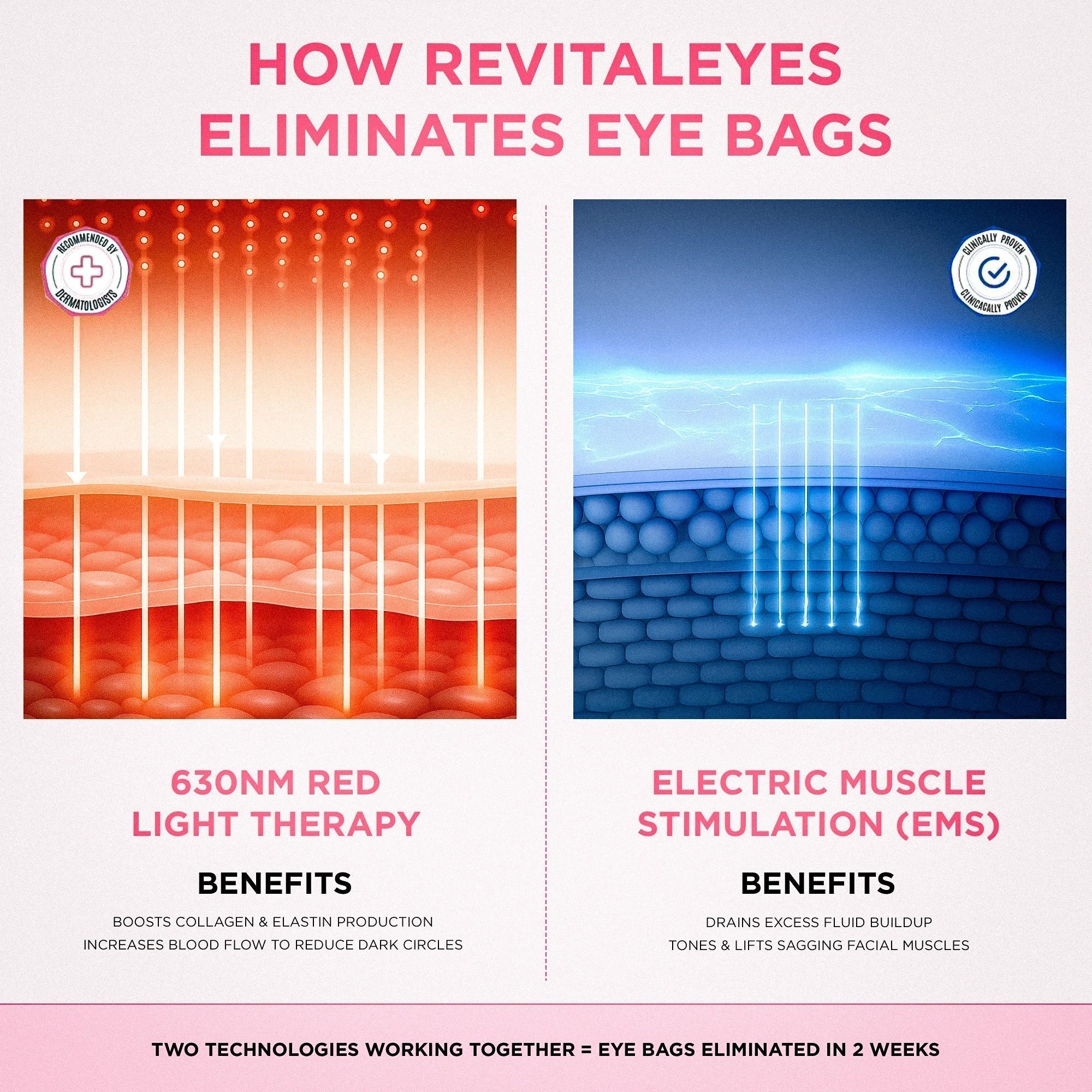 LumaNova Eye Rejuvenator Red Light and Microcurrent Therapy | Lersk