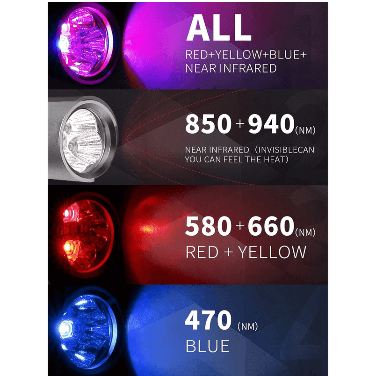 AstraLux Tricolor Light Therapy Device for Pain Relief and Skin Health