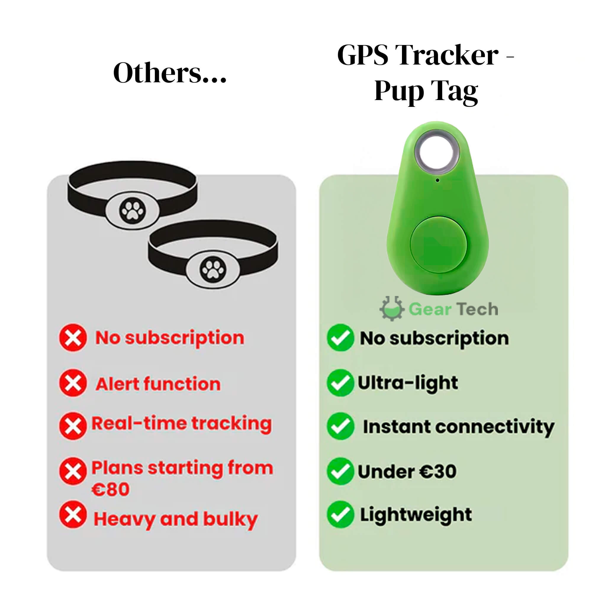Kirra GPS Dog Tracker, Waterproof, Real-Time Alerts | Lersk