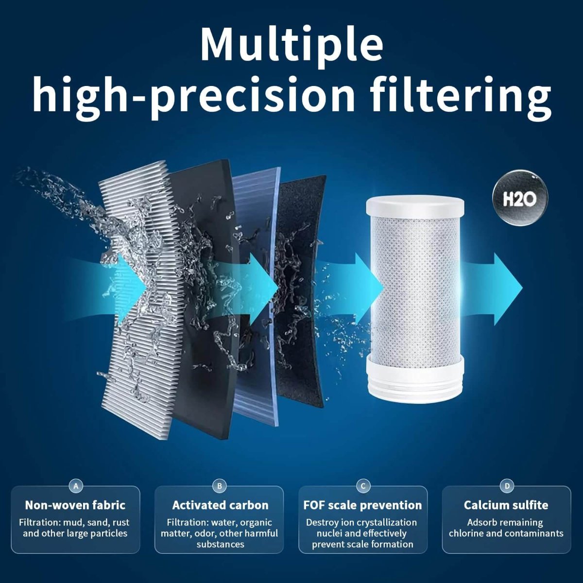 Filtro per acqua del rubinetto ClearView a LED con display per acqua più pulita | Lersk
