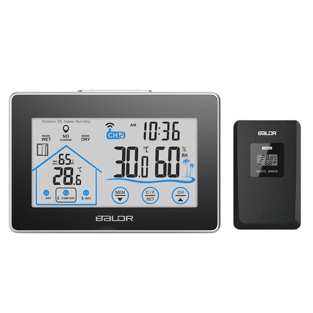 ClimaView Smart Thermostat | Temperature, Humidity & Comfort | Lersk