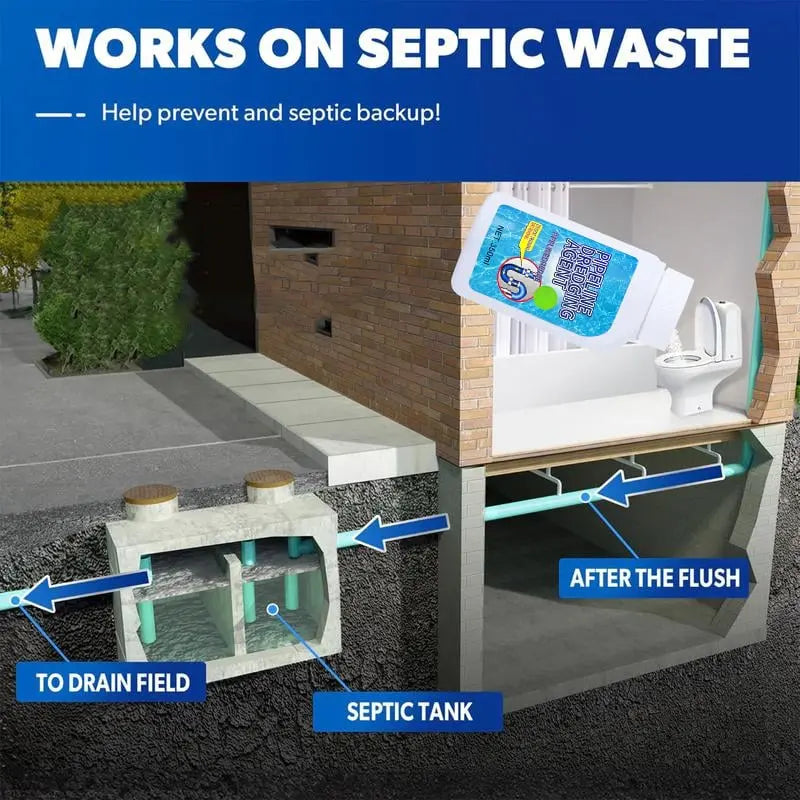 Powerful Drain Cleaner Against Clogs and 99 Percent Germs for Everyday Home Use | Lersk