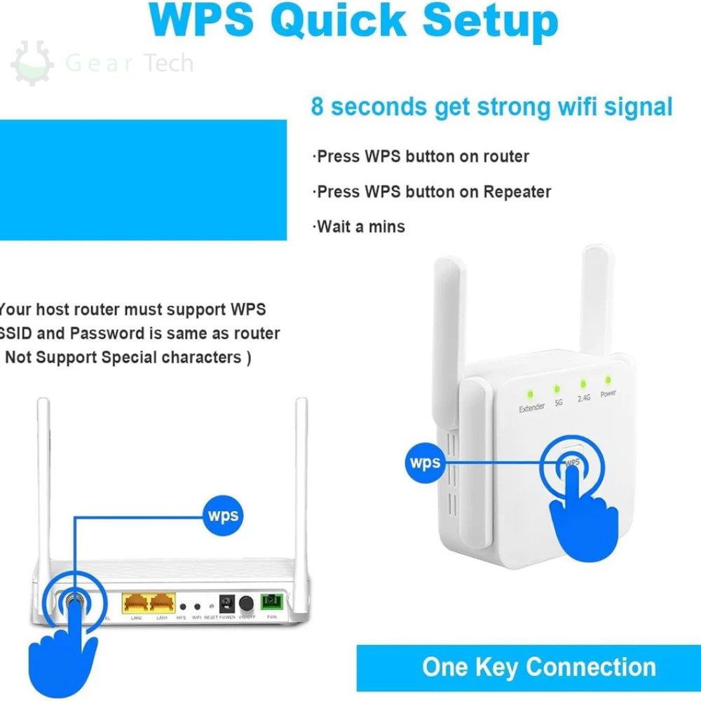 Extensor WiFi AeroLink Dual-Band 5G para Casa e Jardim | Lersk