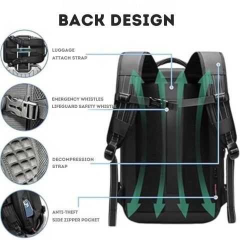 Batoh AeroVibe s vakuovou kompresí a těsnícími sáčky | Lersk