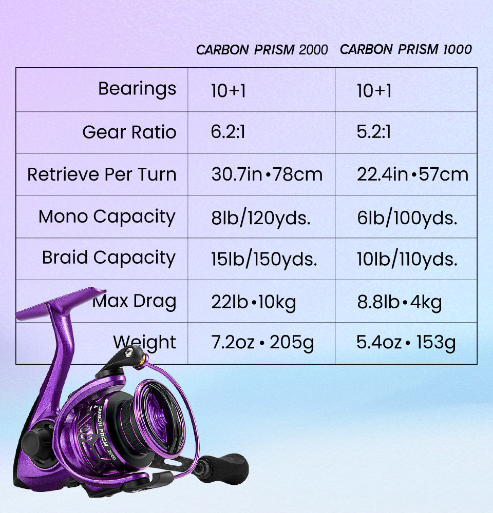 Navijáky Piscifun Carbon Prism Ultralight na přívlač | Lersk