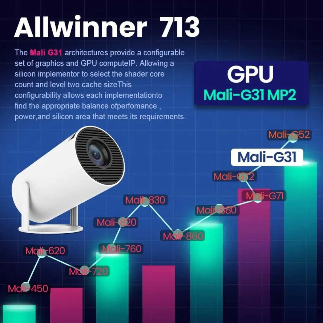 NovaLux Android 11-projektor med WiFi 6, 8000 lumen, 720p HD hemmabio | Lersk