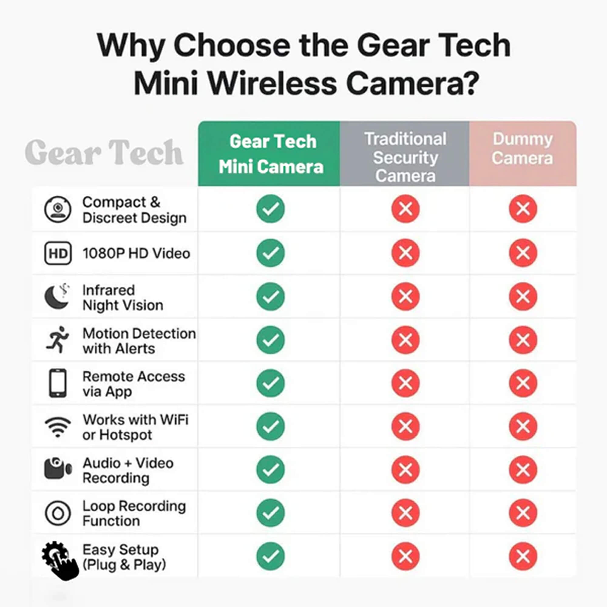 Mini Wireless Hidden Camera With Audio For Nanny Monitoring | Lersk