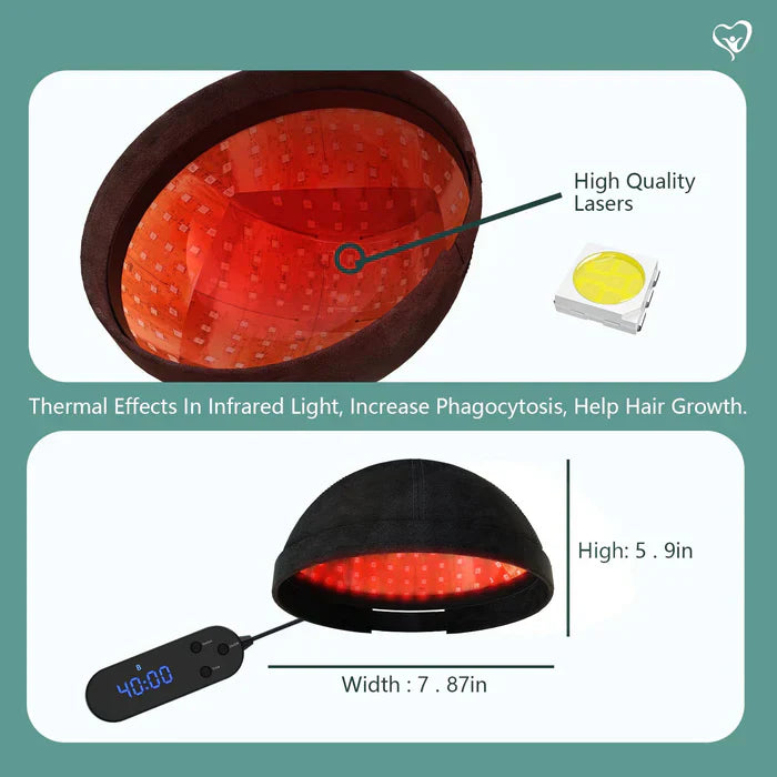 Dual-Light LED Hair Care Cap with Red & Blue Light for Scalp & Hair Wellness | Lersk