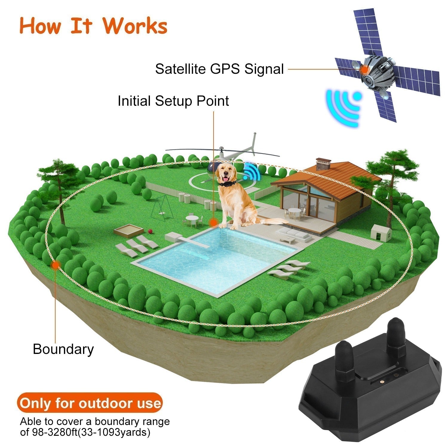 AstraGuard GPS Pro bezdrátový psí plot 30–1000 m hranice