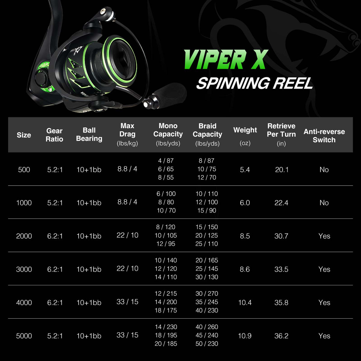 Piscifun Viper X Ice Fishing Reel, Gear Ratio 5.2:1 High Speed Spinning Fishing Reel Size 500 1000