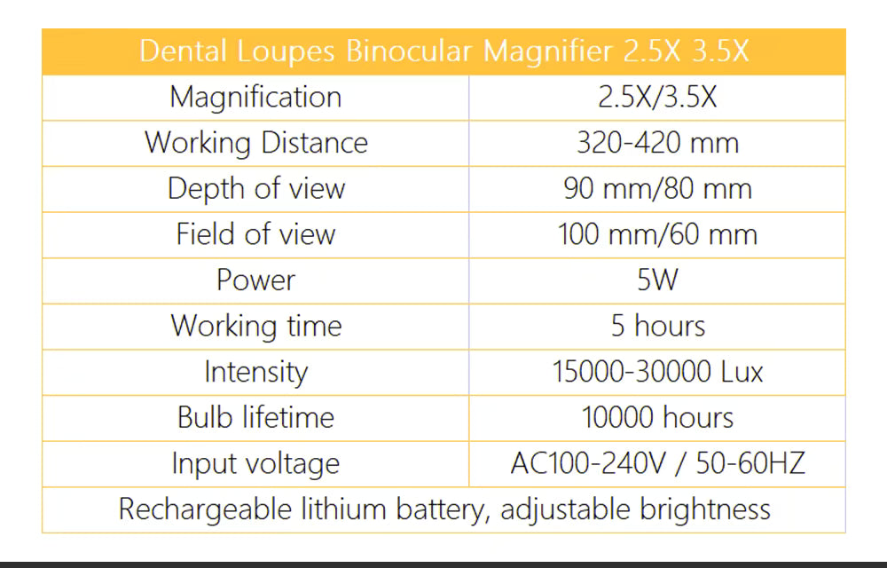 IrisPro Dental Loupes with LED for Binocular Magnification