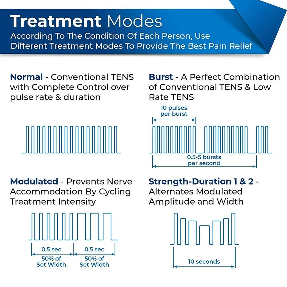 Channel TENS & EMS Muscle Stimulator with Electrode Pads for Body & Nerve Comfort | Lersk