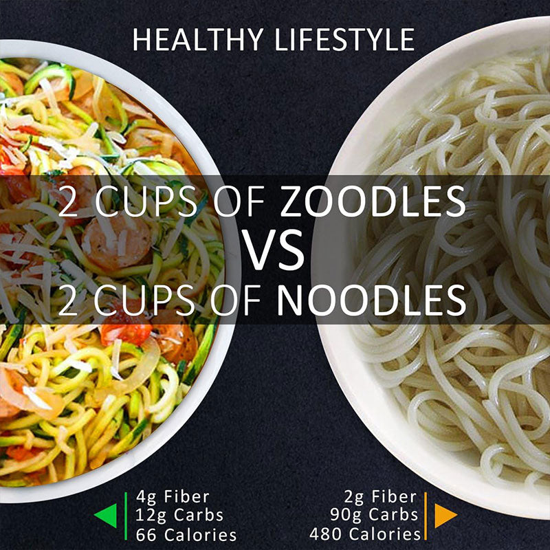 Obrotowy spiralizator do warzyw 4 w 1 z przyssawką dla zapracowanych kucharzy Zoodles | Lersk