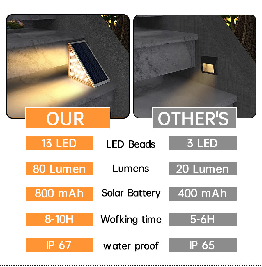 Aurelume Solar Step Lights Waterproof Outdoor Pathway LEDs | Lersk
