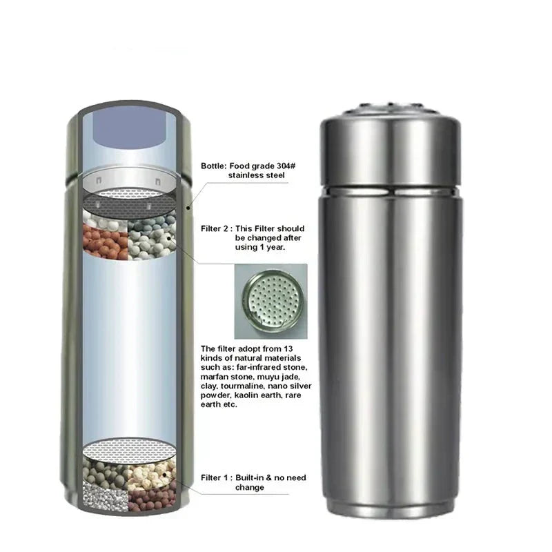 AeroHydra Wasserflasche mit Wasserstoff und alkalischem Ionisator pH 8 bis 10 aus Edelstahl | Lersk