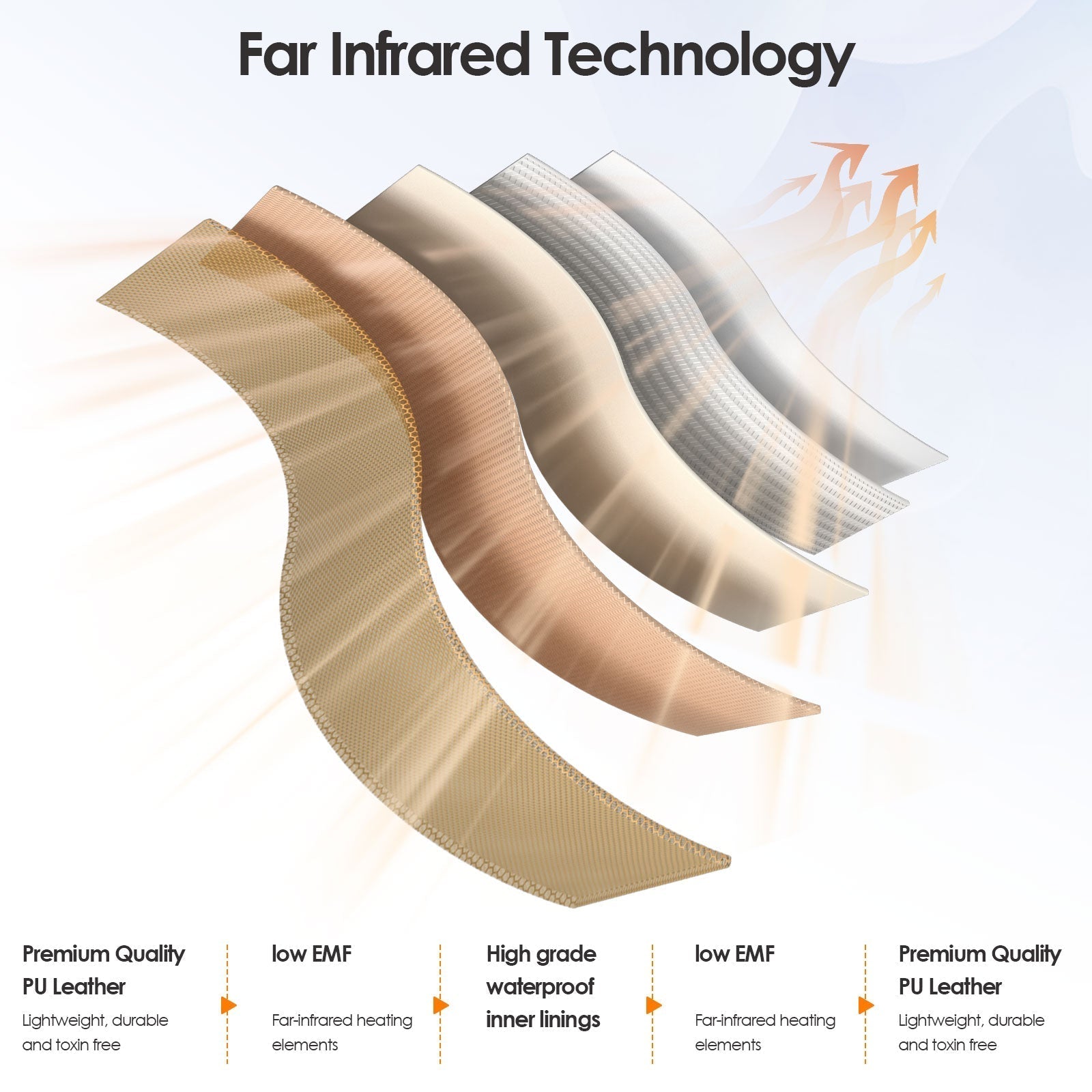 Infrared Sauna Blanket Portable Detox For Home Wellness | Lersk