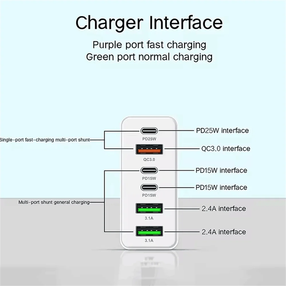 160W Multiport Hurtig Opladnings Vægadapter USB C Strømstation | Lersk
