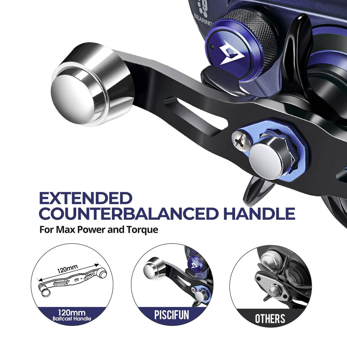 Piscifun 400 Model Saltwater  Freshwater Baitcasting Reel With Bait Clicker