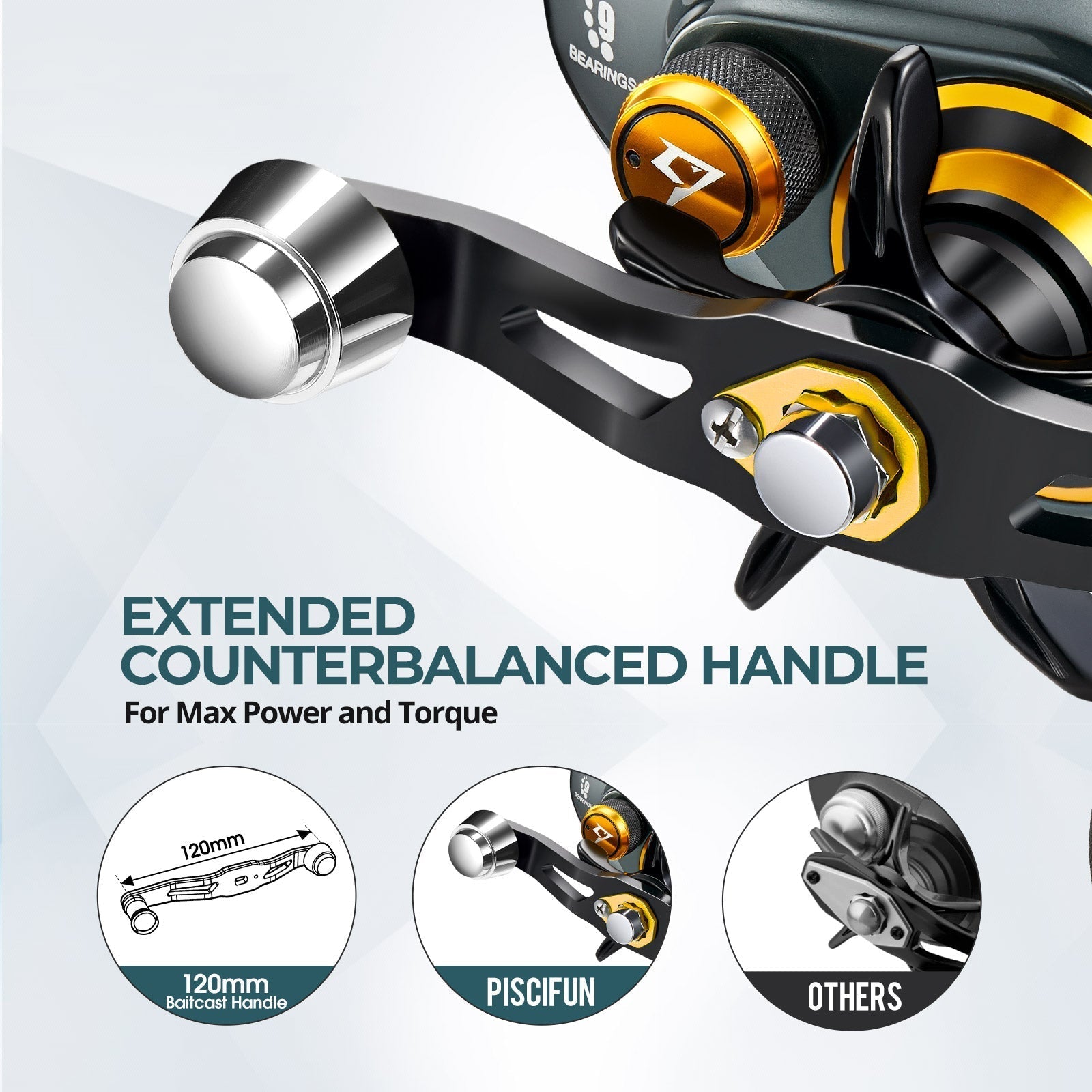 Piscifun 400 Model Saltwater  Freshwater Baitcasting Reel With Bait Clicker | Lersk