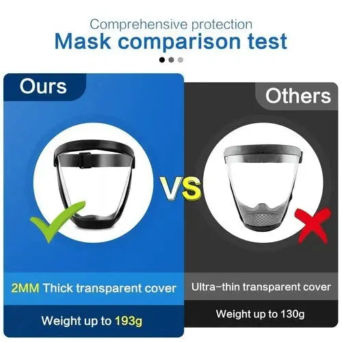 Full Face Shield Mask With Anti Fog Function For Full Forehead To Chin Coverage Lightweight Shield For Home Or Workshop Use | Lersk