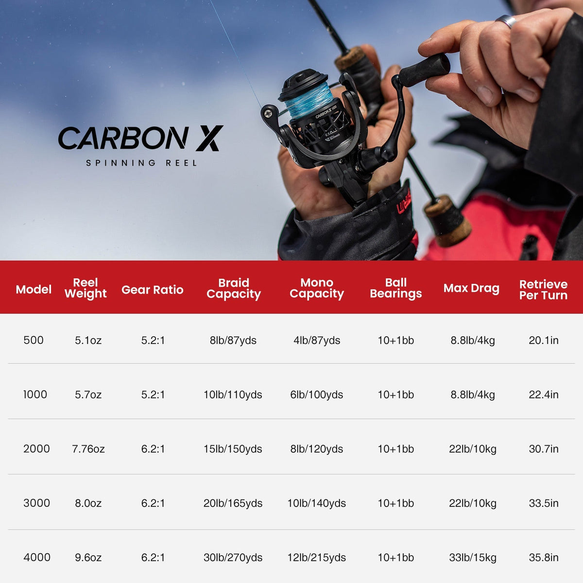 Piscifun Carbon X Spinning Reel Size 500 1000 for Ice Fishing