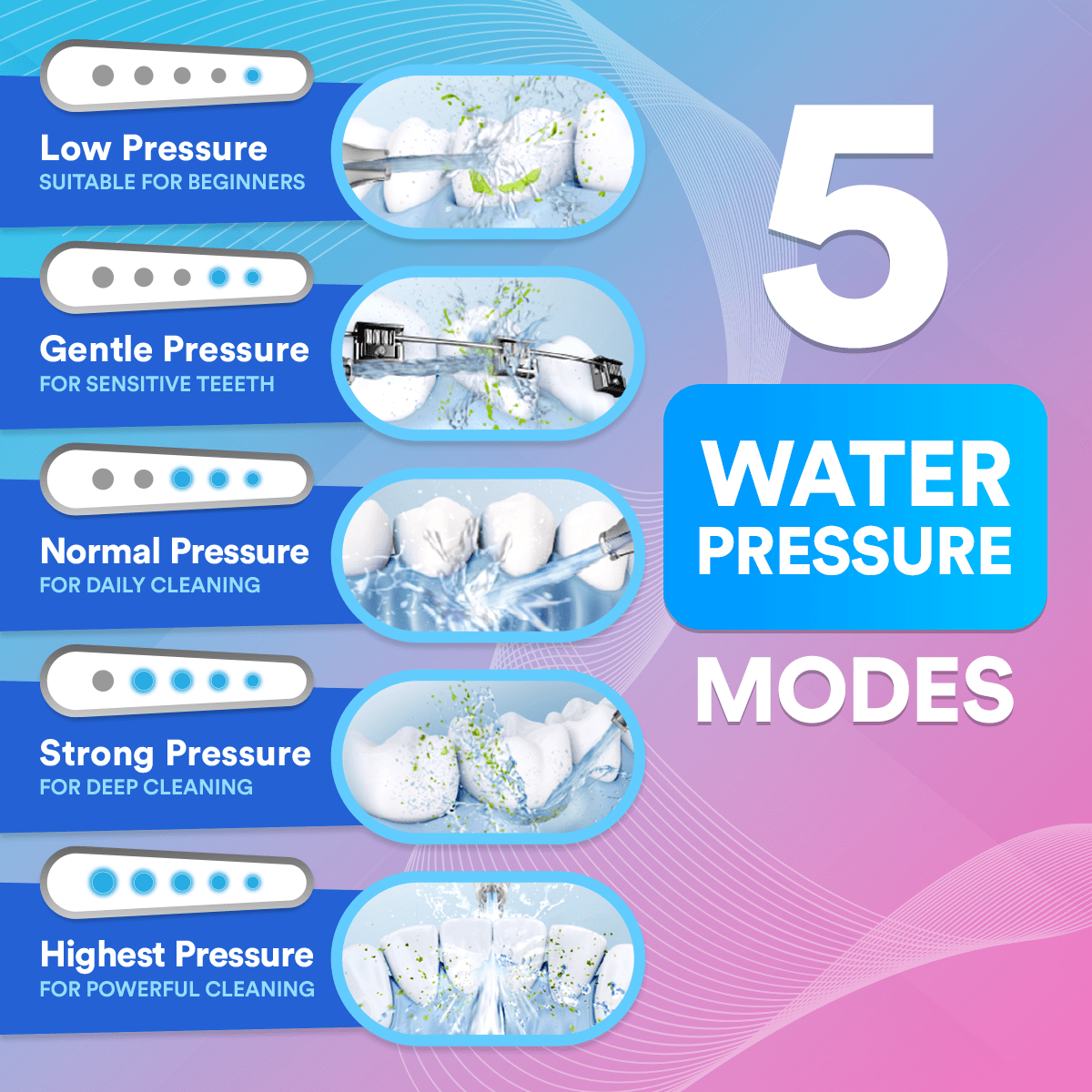 Irrigador Dental Pro – Potencia, Precisión y Frescura Total | Lersk